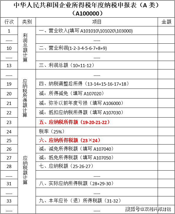 “应纳税所得额”VS“应交所得税” 能讲清楚吗？