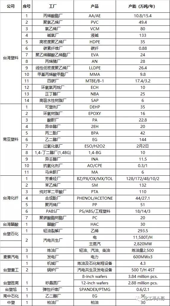 台湾省缺电对其化工行业有什么影响？