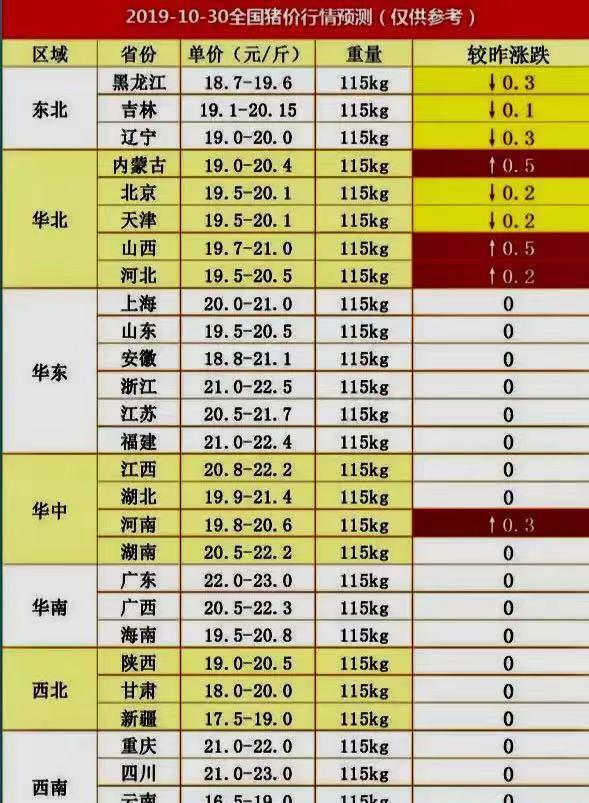 “40元”猪价区间扩大 网友疑惑:为什么是摊主先忍不住？