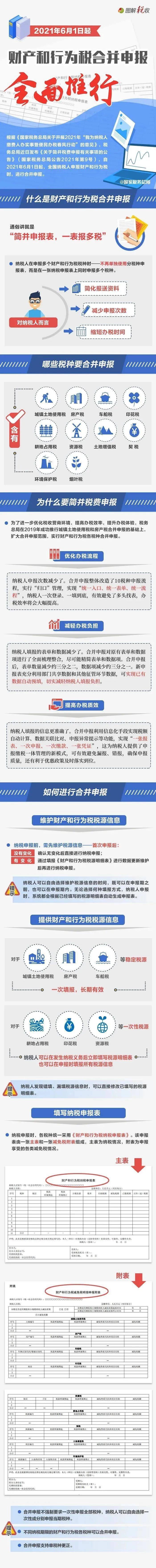6月1日起全面推行！一图读懂财产和行为税合并申报