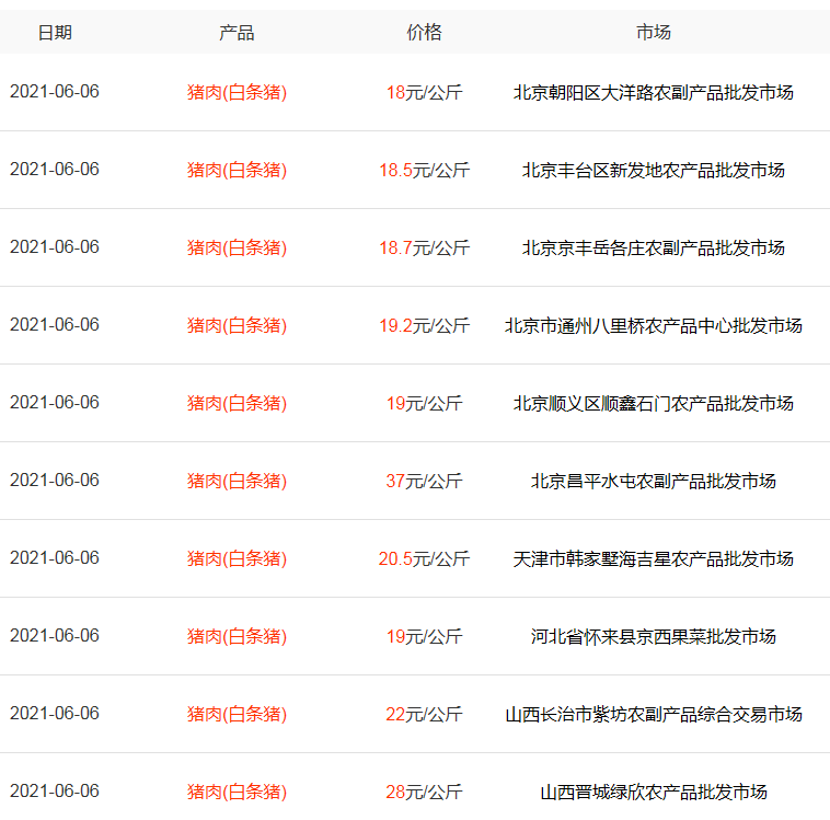 除了猪价大跌 蛋价上涨受阻 牛羊15元见底？