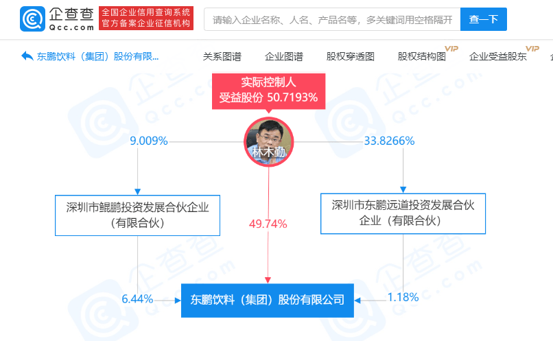 董鹏饮料:目前的股价已经严重偏离基本面