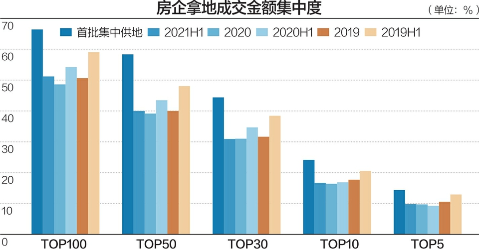 首套房企成为第一轮集中供地 大赢家“金地华润聚”成为最火财团