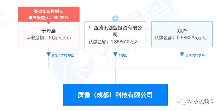 腾讯投资成都品质科技 持股15%