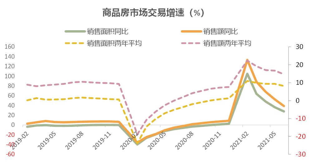 交通银行金融研究中心:密集调控下房价涨幅放缓