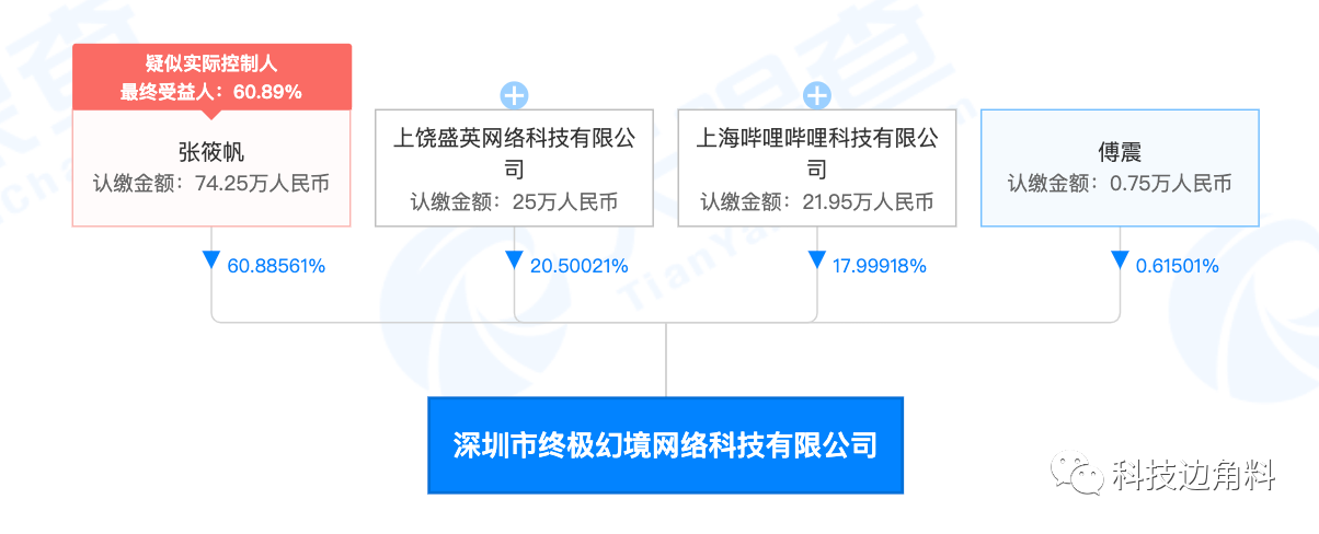 投资游戏公司的终极幻想 持股17.99918%