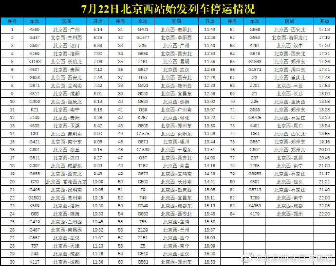 受河南多地强降雨影响 北京西站84寸发车列车停运