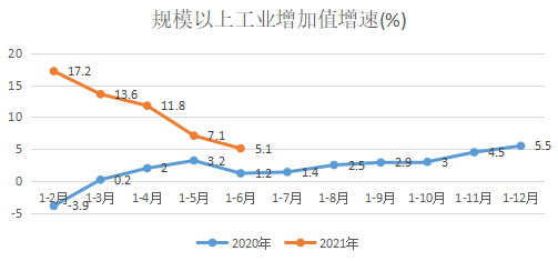 清镇市2021年上半年经济运行情况发布