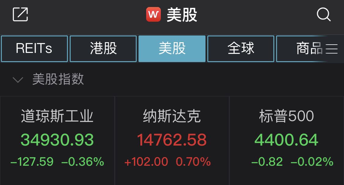 道指和标普500指数连续两天下跌:中国股市上涨近30%