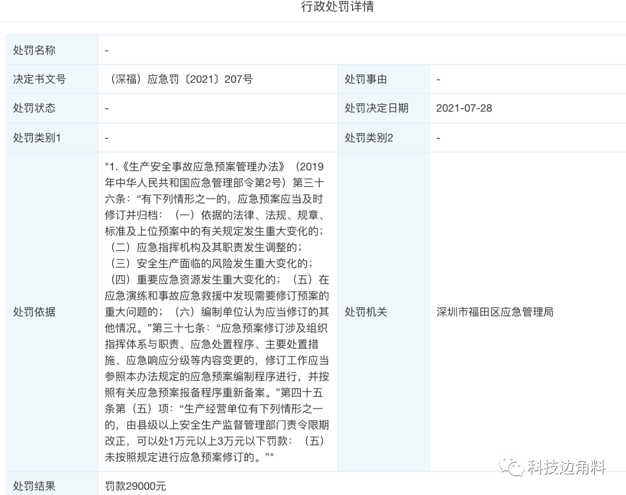 一加科技因安全生产问题被罚款2.9万元