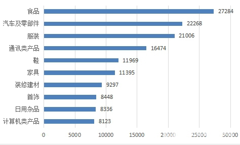 中国消费者协会:上半年受理投诉52万余件 售后服务问题占比30%