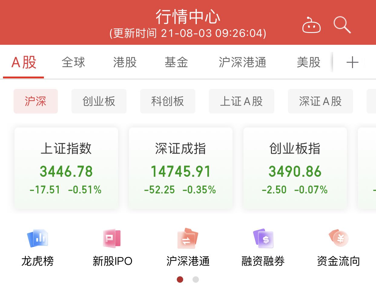 a股低开 上证指数跌0.51% 锂矿和白酒价格下跌