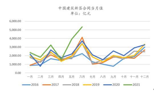 在经济下行压力下 资金实力将有利于基础设施投资