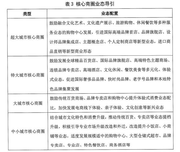 商务部:城市商务区建筑风格要体现城市定位和地域文化特色