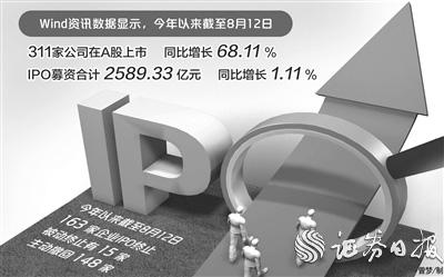 年内311家公司IPO增长近70% 募资2589亿元 仅增长1个百分点