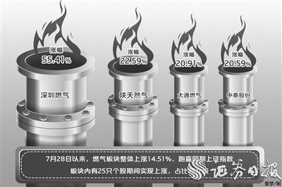 万亿元成交背后热点加速轮动 五板块量能骤增受热捧