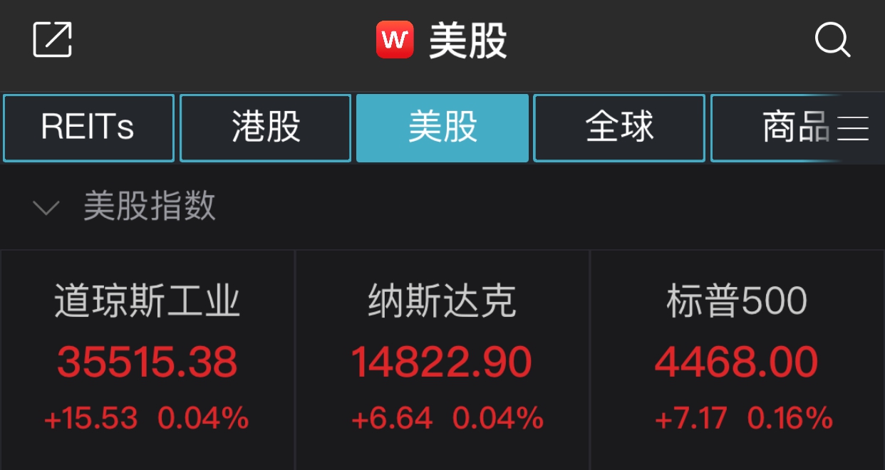 美三大股指微幅收涨 波音逆势跌1.55%