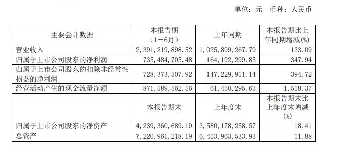 净利润同比增长348%！舍得酒业2021强势开局，保持战略定力