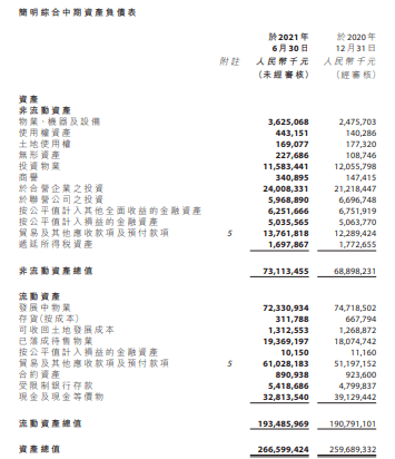 远洋集团:2021年上半年 总资产增长3% 达2665.99亿元