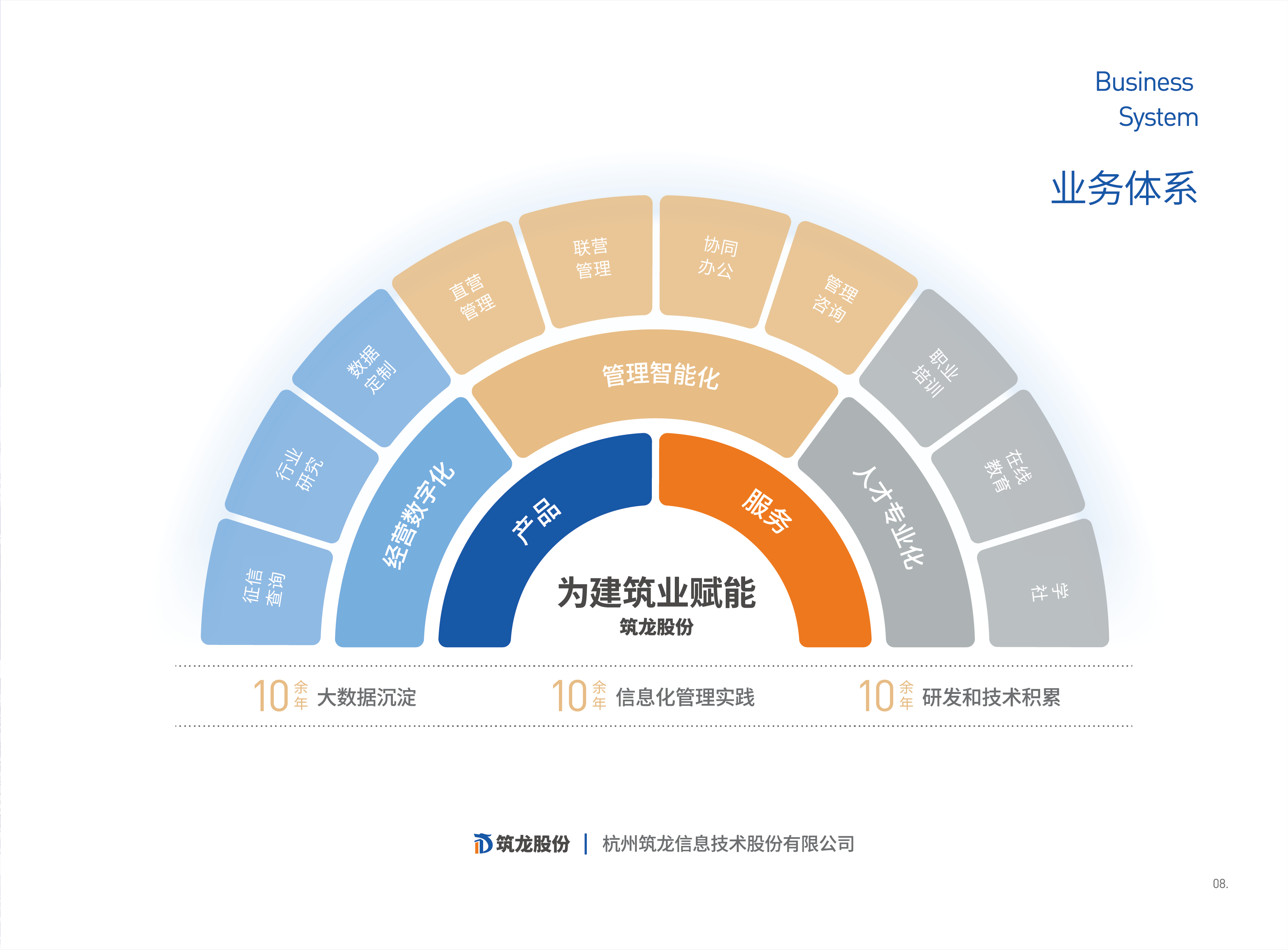 朱龙股份13周年:持续助力建筑企业数字化改革进程