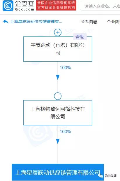 字节跳动电力物流供应链已投资成立多家公司