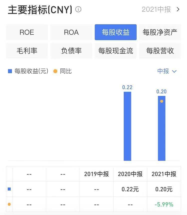 金融街地产:中期报告拆解上半年每股收益和ROE