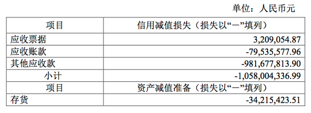 10.91亿元！中天科技对《雷雨》专网通信业务计提资产减值