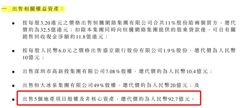 中国恒大:已出售5个房地产项目及非核心资产 总成本约92.7亿元