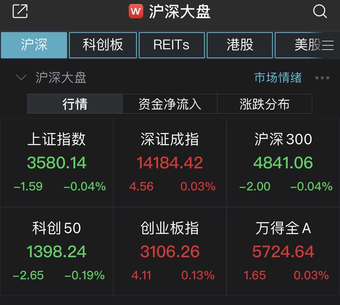 上证指数低开0.04% 精选层概念 煤炭开采加工走强