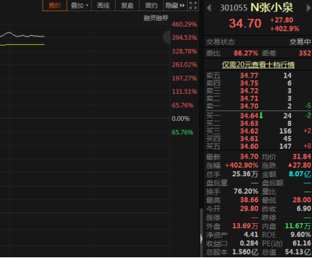 上市首日涨幅超400% “刀剪第一股”张小泉如何找准位置？