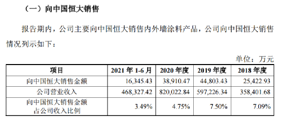 2亿欠款“以房抵债” 还有1亿逾期！领漆公告与恒大合作