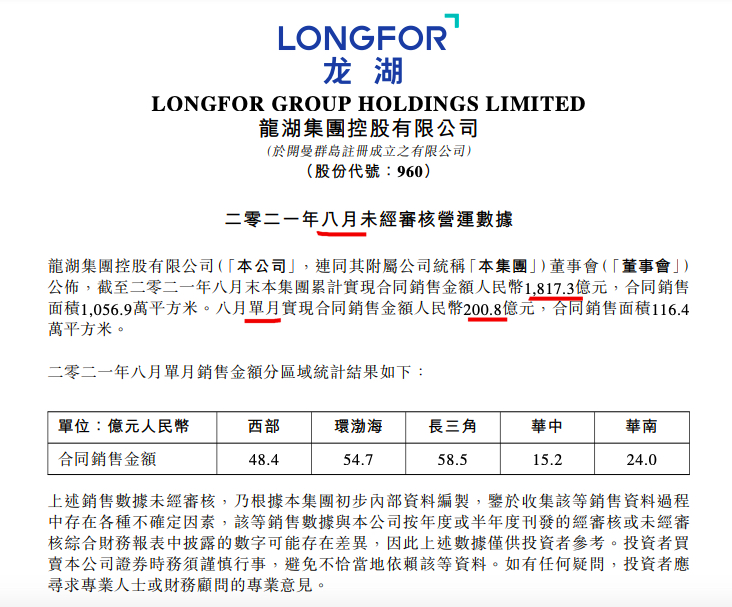 龙湖前8个月销售额同比增长16.3% 全年销售目标近60%