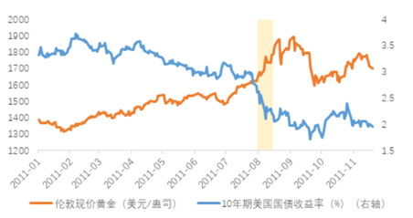 包惠魔术公司10月的某一天 美国将面临全球债务危机