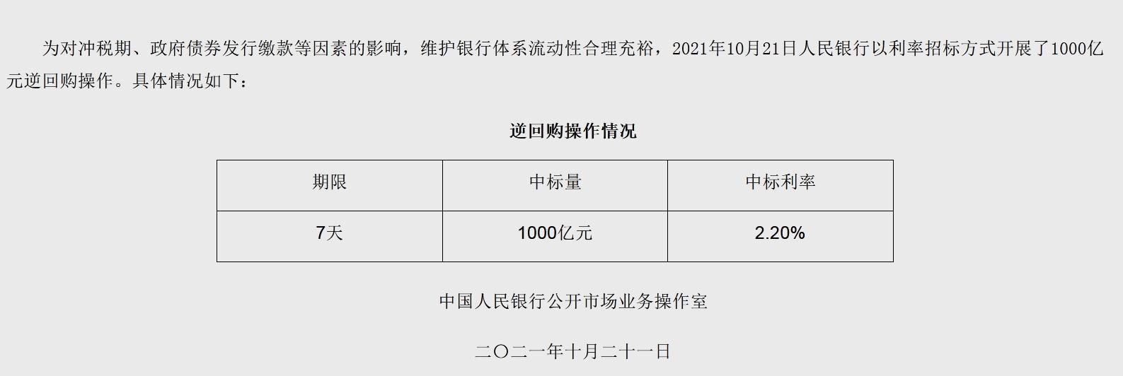 千亿逆回购央行再投放机构:预计资金将保持稳定