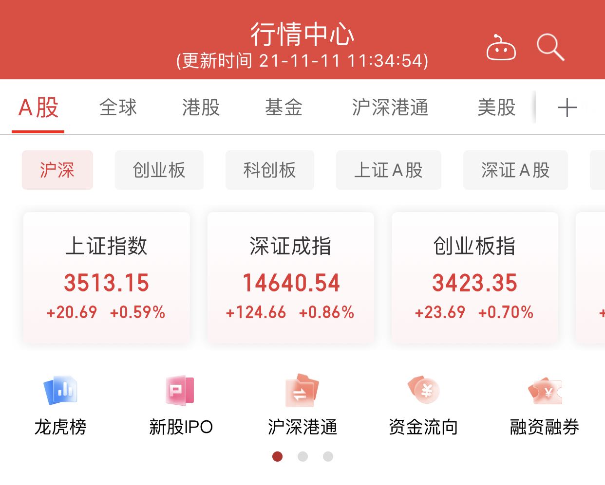 两市低开高走:指数半天上涨0.7% 房地产板块爆发