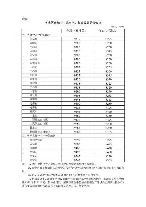 如果加满一箱油 国内成品油价格的下调将少花3.5元