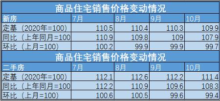 广州二手房贷能绕过指导价吗？部分成交价开始跌破指导价