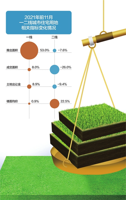 40个城市土地拍卖溢价率创10年新低 50家房企总征地降幅超过90%