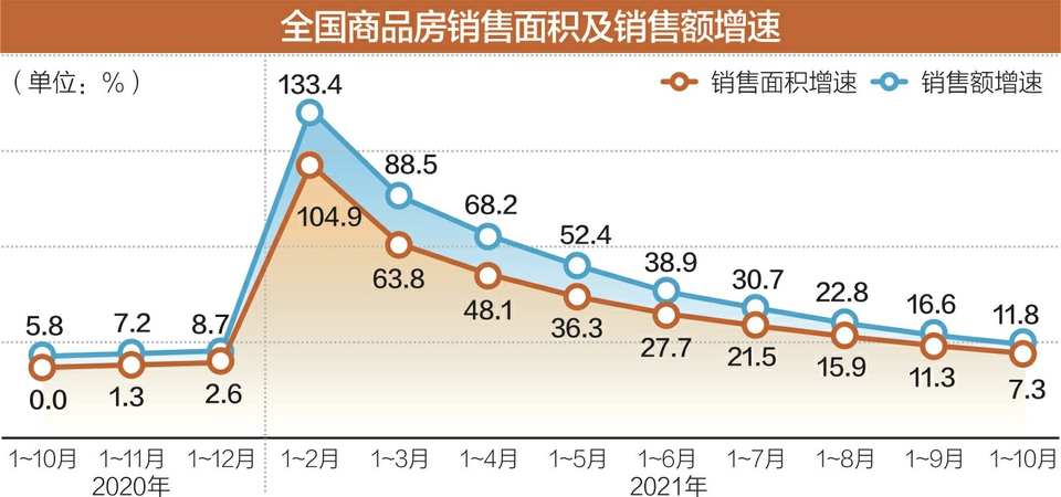 坚持“房住不炒”定位 先提房地产新发展模式