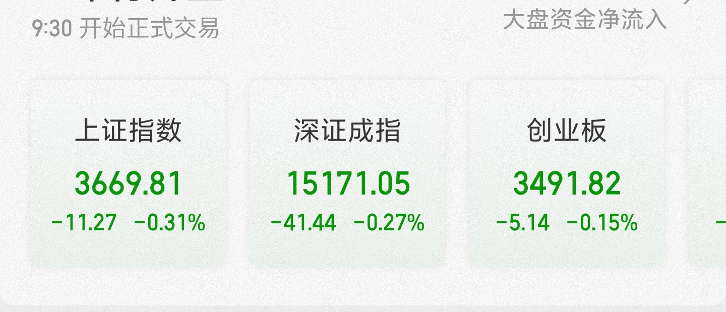 三大a股指数集体低开 证券板块回调
