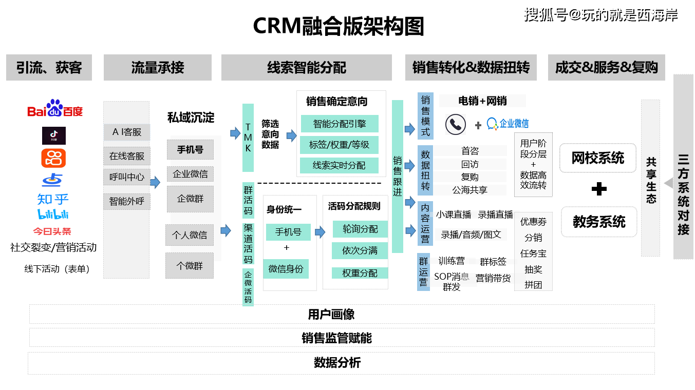 螳螂CRM综合版升级营销推广功能 避免销售订单碰撞！