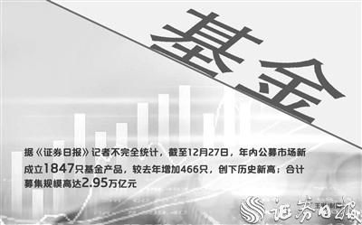 年内新设基金1847只 近3万亿元资金流入基金发行市场