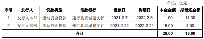 金隅集团:15亿元可续期公司债 最高票面利率3.87%