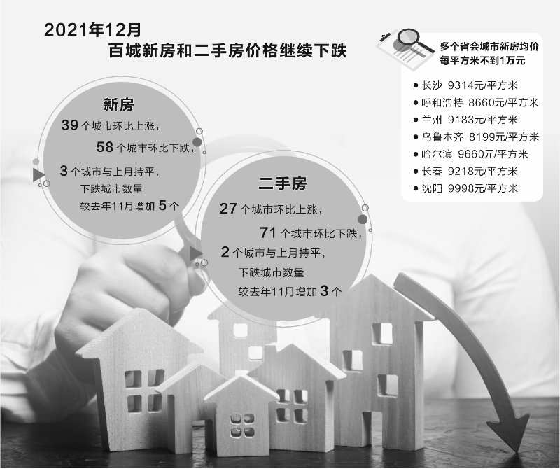 房价下跌 城市增多 深圳二手房市场持续低迷