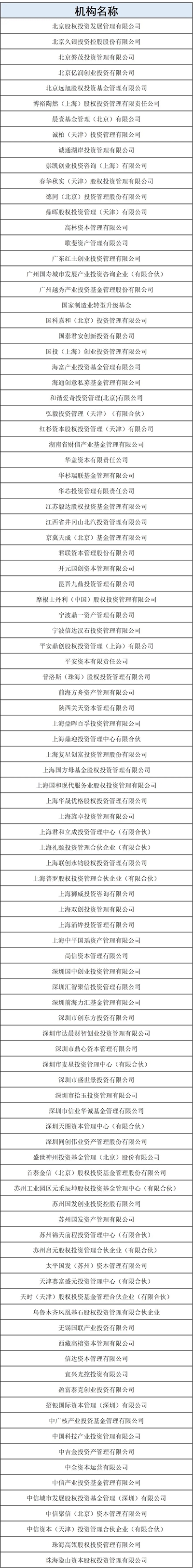 100家私募基金管理人年度评价达到a类