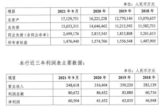 柳州银行计划2022年发行350亿元同业存单