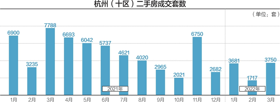 杭州楼市多项利好释放:区域市场和新盘销售不均衡