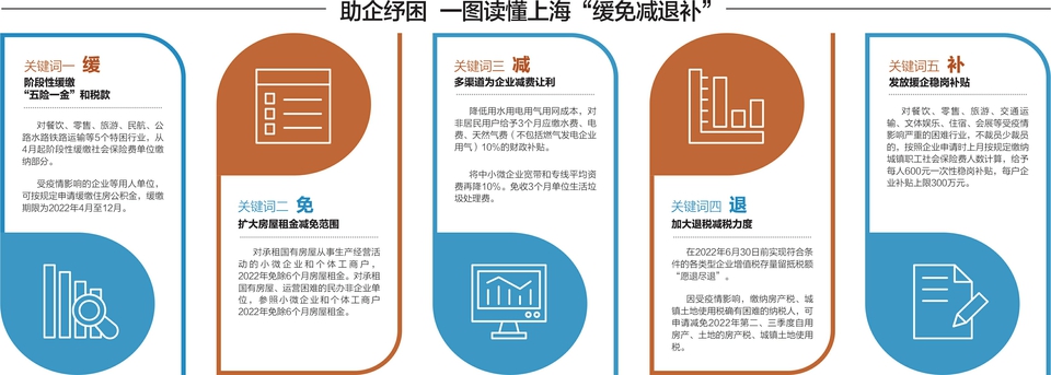 上海:符合条件的个人房贷和消费贷款可延期至年底还本付息