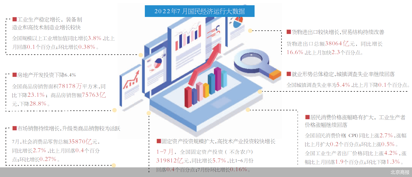 消费投资处恢复区间 下半年增长趋势明朗