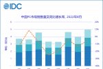 IDC最新数据显示：8月份PC消费市场销量为269万台